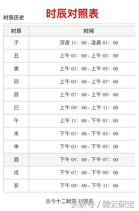 子午卯酉時間|時辰對照表